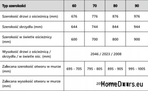 PORTES EN PIN SCOLYTE QUATRO KNOTLESS FULL 60/70/80/90 PORTES EN PIN SCOLYTE QUATRO KNOTLESS FULL 60/70/80/90