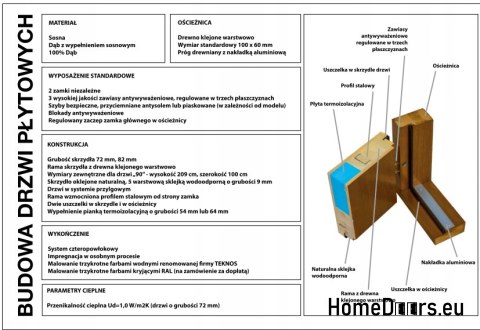 Portes extérieures, panneau en bois, DP7-A 72mm Portes extérieures, panneau en bois, DP7-A 72mm