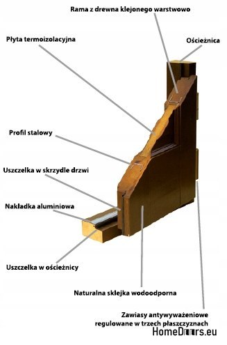 Porte extérieure cadre en bois D1 CIEPŁE 68 mm Porte extérieure cadre en bois D1 CIEPŁE 68 mm