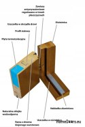 Porte extérieure cadre en bois D19 CIEPŁE 68 mm