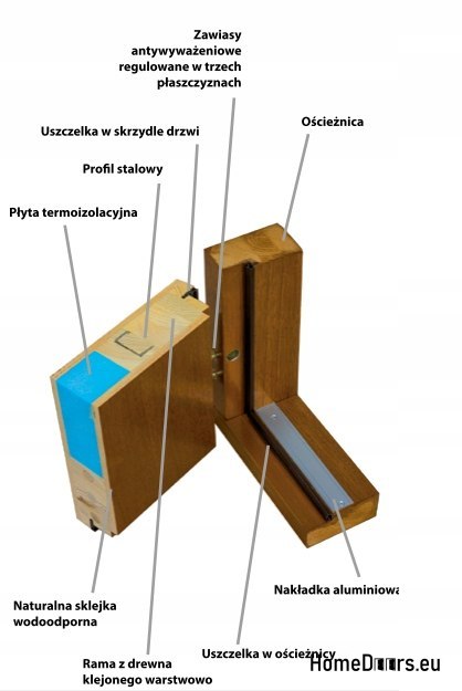Porte extérieure cadre en bois D24 CIEPŁE 68 mm Porte extérieure cadre en bois D24 CIEPŁE 68 mm