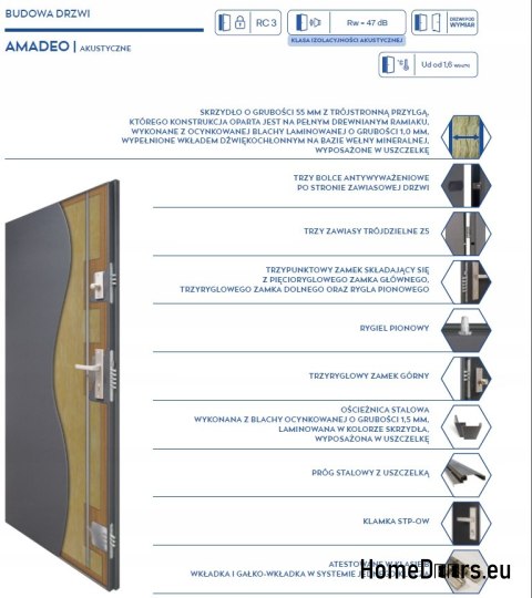 PORTE DE SÉCURITÉ ACOUSTIQUE 47 dB DIFFÉRENTS MODÈLES PORTE DE SÉCURITÉ ACOUSTIQUE 47 dB DIFFÉRENTS MODÈLES