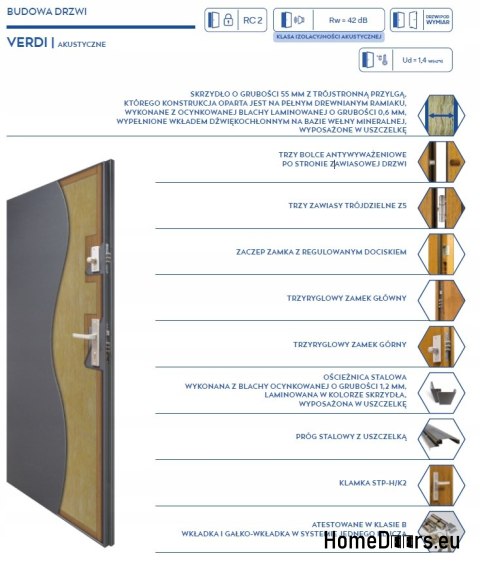 PORTE DE SÉCURITÉ ACOUSTIQUE 47 dB DIFFÉRENTS MODÈLES PORTE DE SÉCURITÉ ACOUSTIQUE 47 dB DIFFÉRENTS MODÈLES