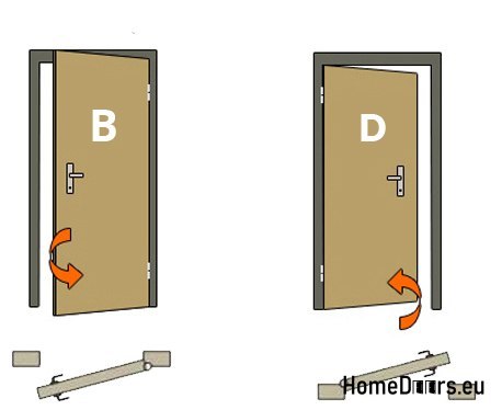 PORTES EXTÉRIEURES EN PVC SUR MESURE PORTES EXTÉRIEURES EN PVC SUR MESURE