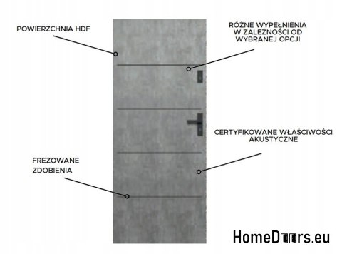 Drzwi Wewnętrzne Akustyczne CLASSIC SET 7 80 Premium Kolory Drzwi Wewnętrzne Akustyczne CLASSIC SET 7 80 Premium Kolory