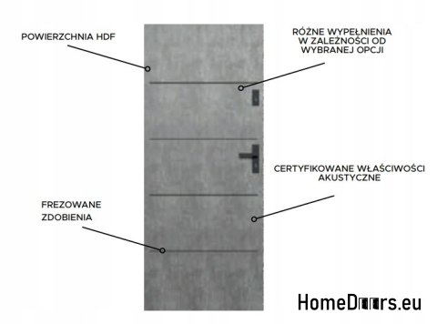 Drzwi Wewnętrzne Akustyczne Classic 3 80 Fresh Kolory Drzwi Wewnętrzne Akustyczne Classic 3 80 Fresh Kolory