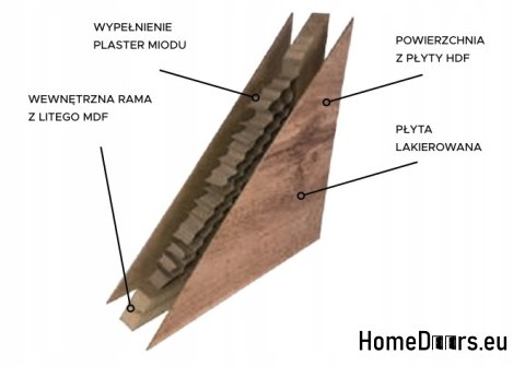 Drzwi Wewnętrzne Płycinowe Simi Pełne 90 Lakierowane Kolory Drzwi Wewnętrzne Płycinowe Simi Pełne 90 Lakierowane Kolory