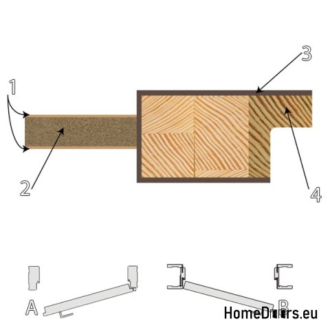 Porte en bois de pin fraisé avec cadre fixe Boston BS-13 70 Porte en bois de pin fraisé avec cadre fixe Boston BS-13 70
