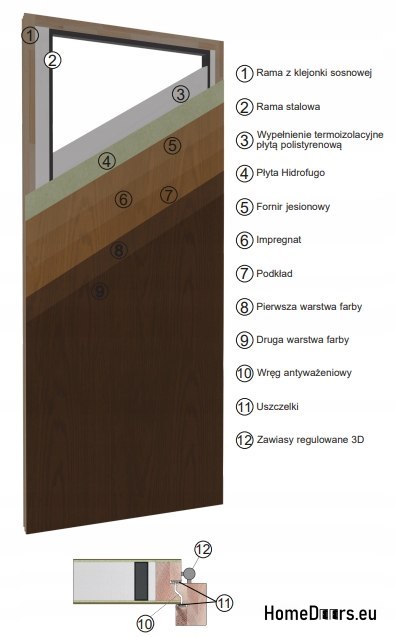 Funza Panneaux de Bois Portes Extérieures 80,85,90,95,100 Couleurs 75mm Funza Panneaux de Bois Portes Extérieures 80,85,90,95,100 Couleurs 75mm