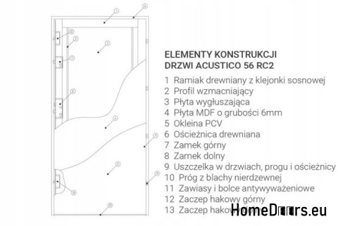 PORTE ANTI-CAMBRIOLAGE RC2 ACUSTICO H 56 MM PORTE ANTI-CAMBRIOLAGE RC2 ACUSTICO H 56 MM